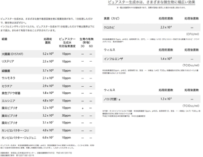 ピュアスター　微酸性電解水